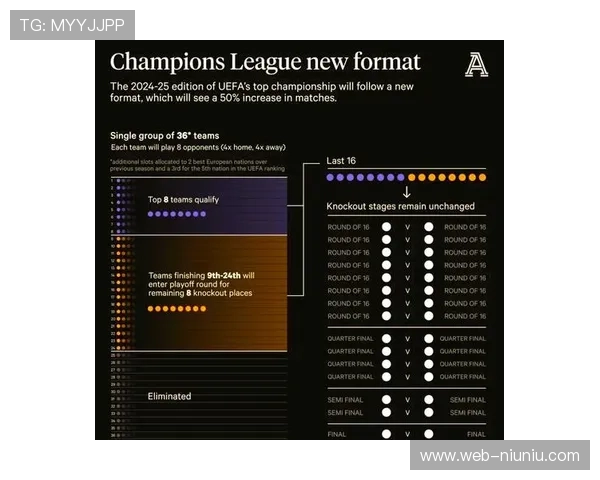 欧冠赛制改革体现欧足联与俱乐部协会共同愿景